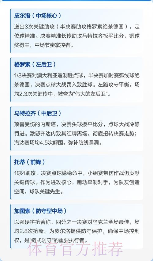 世界杯阵容分析方法