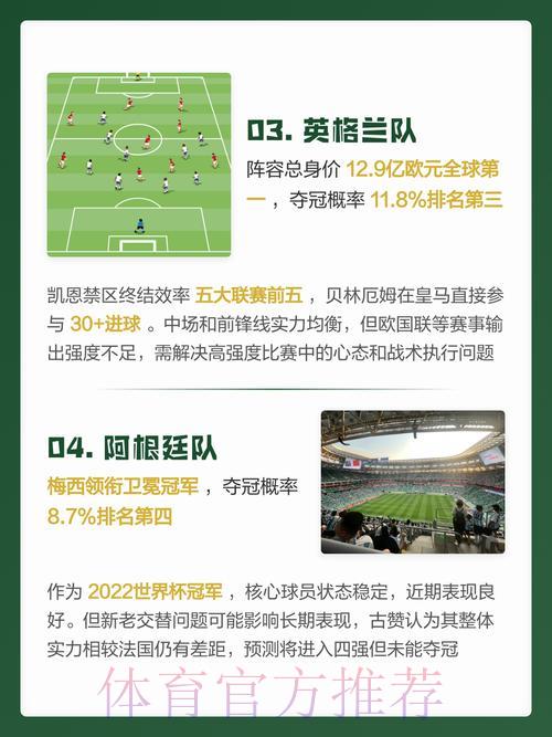 2026年世界杯权威预测分析
