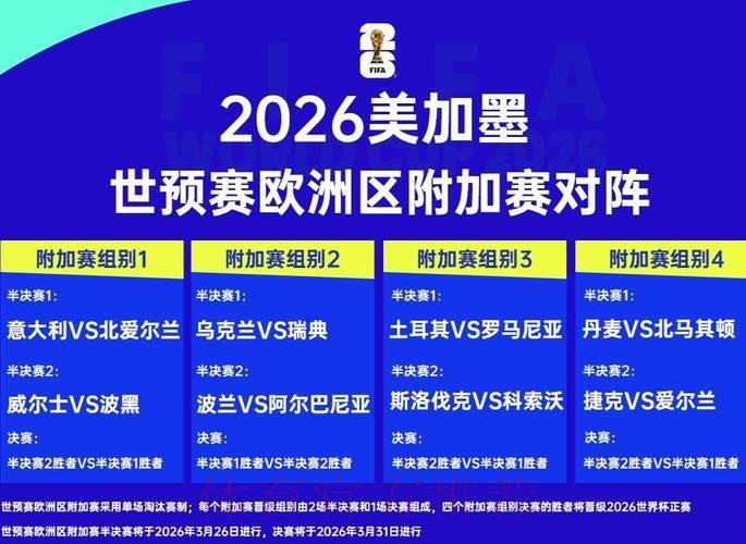 球队阵容配置对2026年世界杯赛场比分走势的影响分析