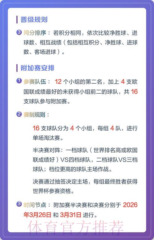 世界杯预选赛晋级机制与竞赛规则全面解读
