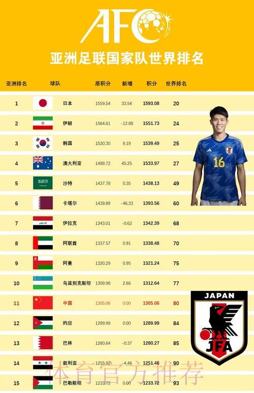 世界杯强队巅峰实力全面盘点
