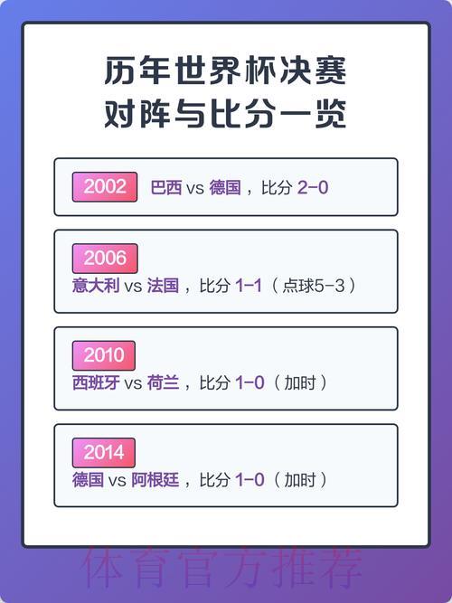 世界杯经典比分与历史纪录全面盘点