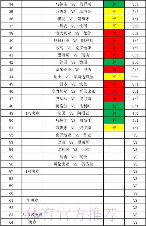 世界杯经典比分与历史纪录全面盘点