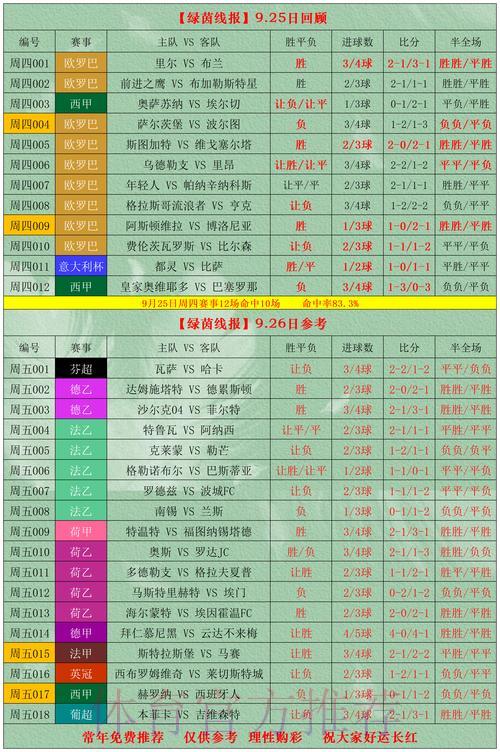 2026世界杯竞猜全攻略：科学投注策略与风险防控指南
