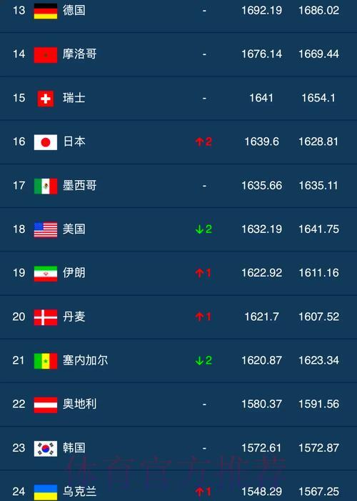 世界杯足球赛稳定强势热门推荐