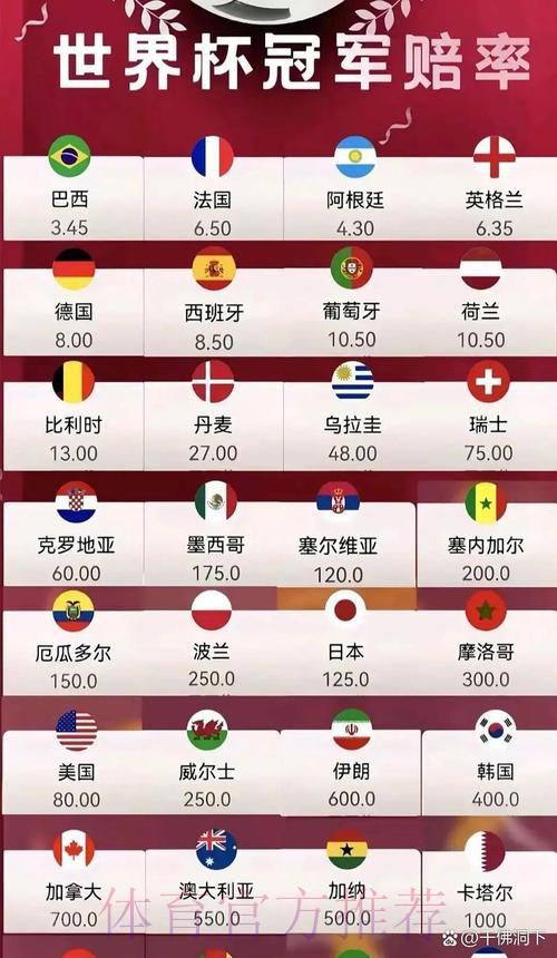 世界杯竞猜市场深度解析：热门球队夺冠赔率全面盘点