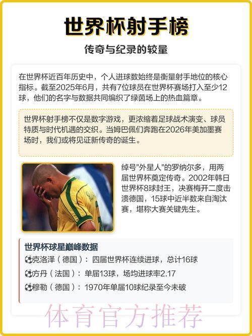世界杯创纪录比分背后的传奇故事