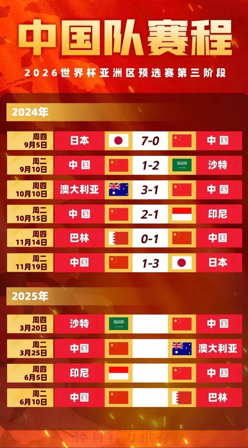 2026年世界杯预选赛中国队赛事直播全攻略 2026年世界杯预选赛中国队赛事直播全攻略