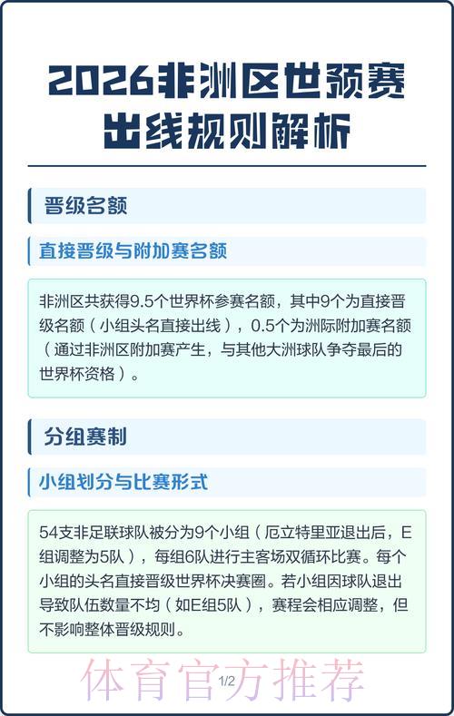 2026年世界杯预选赛非洲区出线难度分析