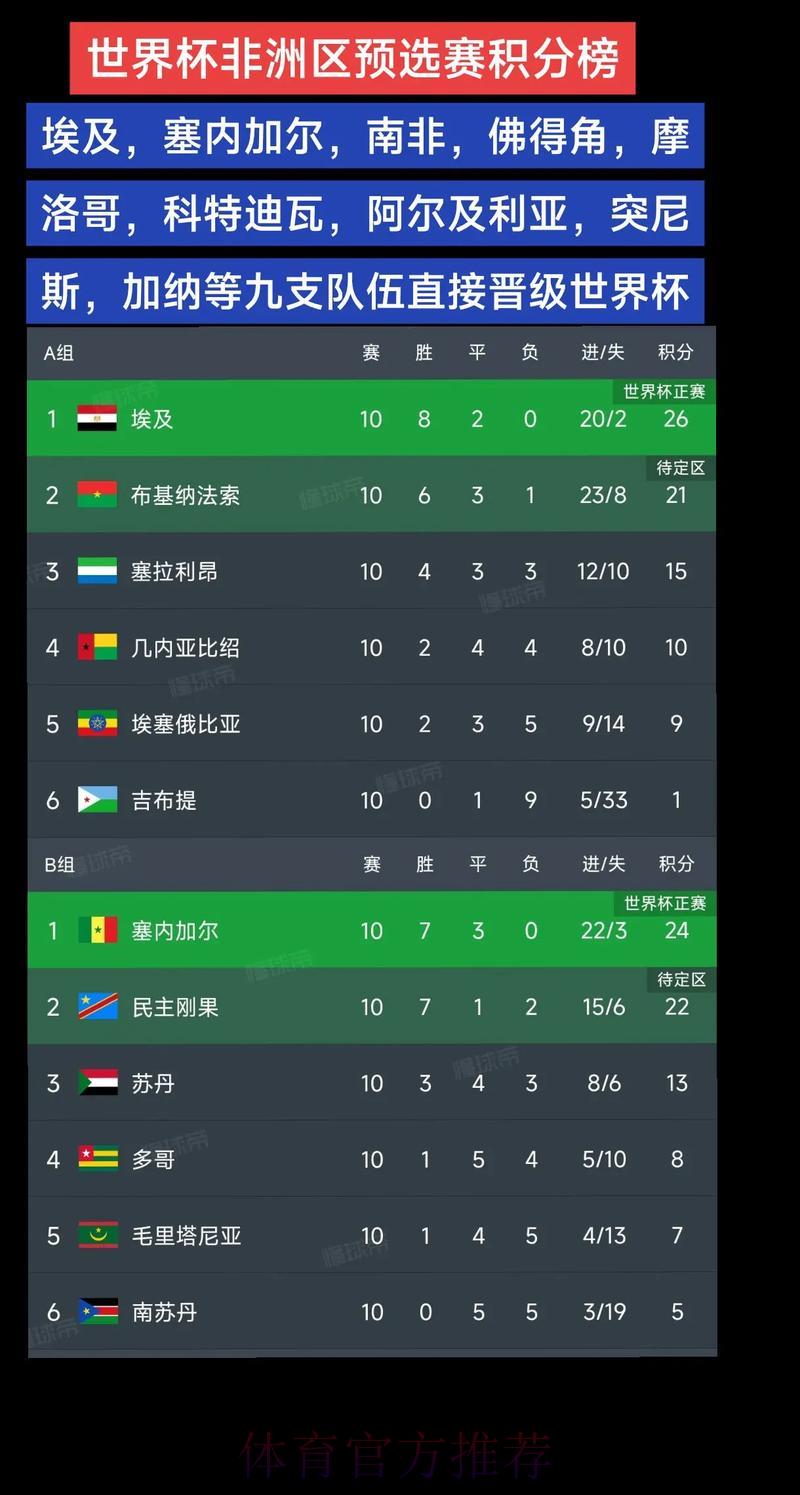 2026年世界杯预选赛非洲区出线难度分析