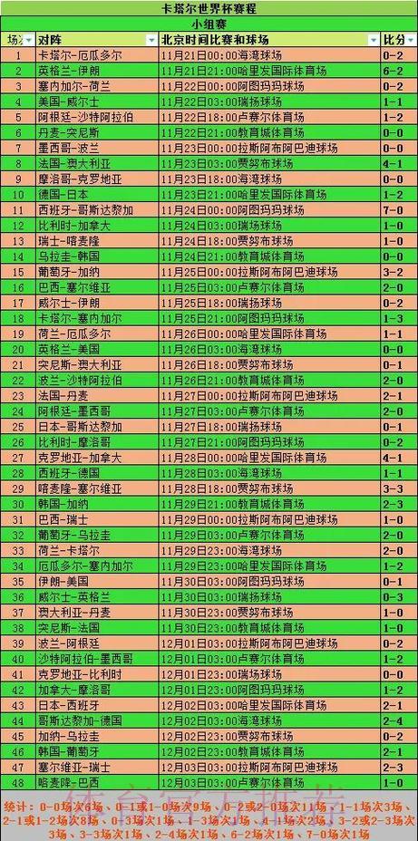 世界杯赛事历史战绩回顾与比分预测深度解析