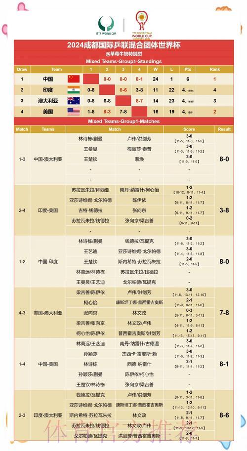 深度解析：世界杯赛果精准预测