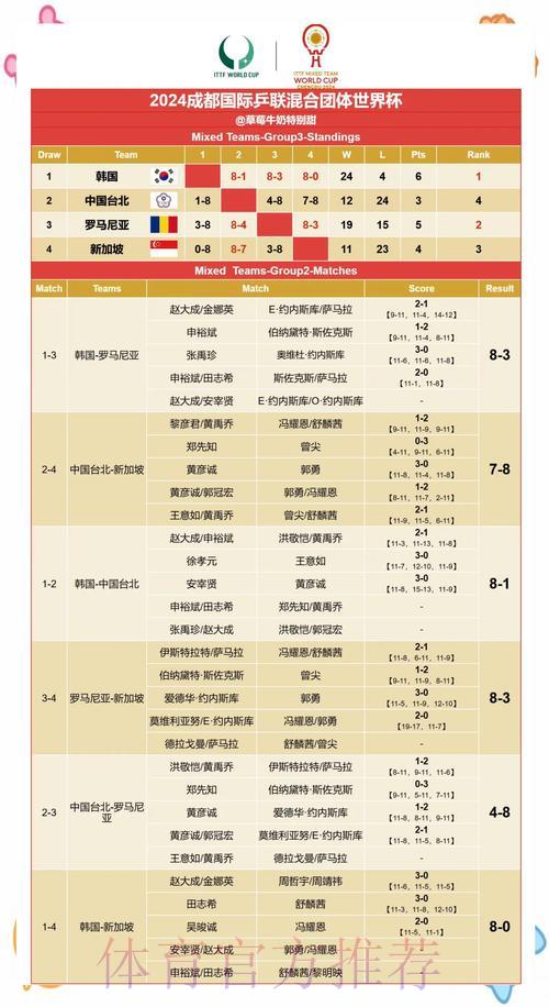 深度解析：世界杯赛果精准预测