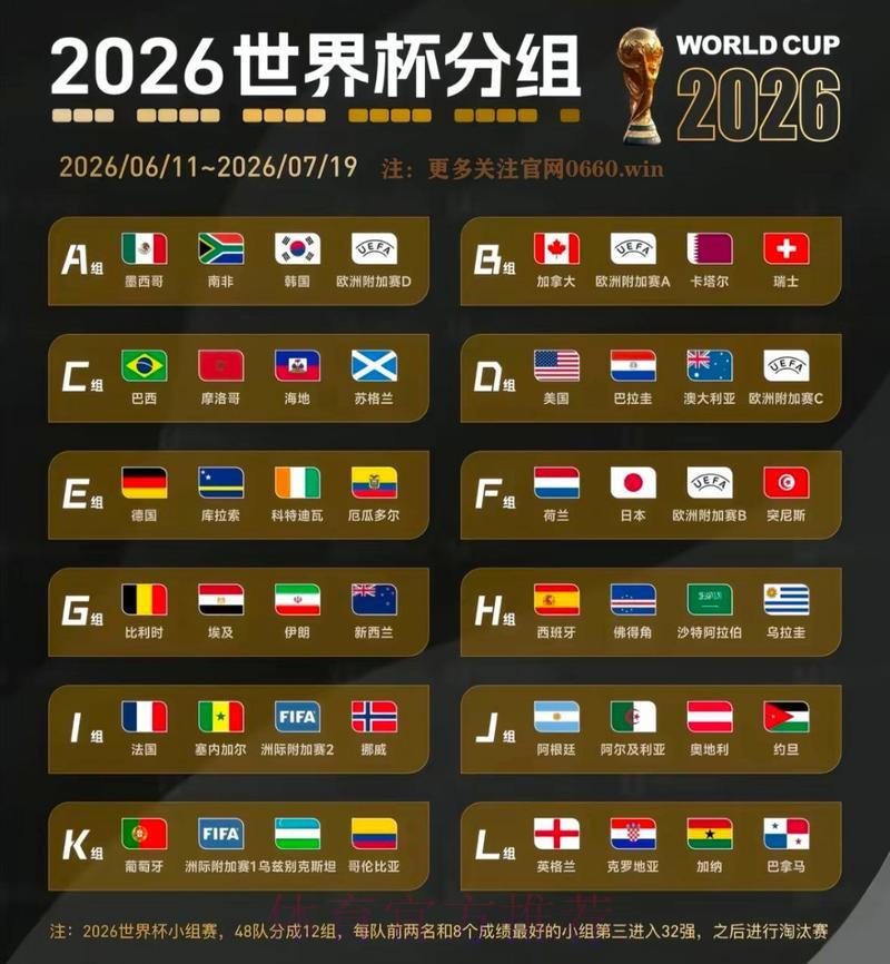 2026年世界杯夺冠赔率全面解析：各国争冠实力深度排行榜