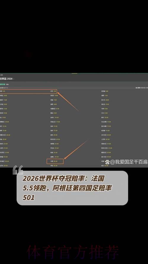 2026年世界杯夺冠赔率全面解析：各国争冠实力深度排行榜