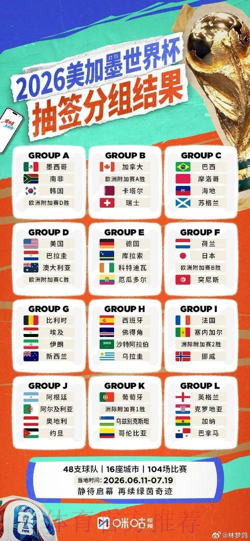 2026世界杯最佳直播平台权威榜单正式发布