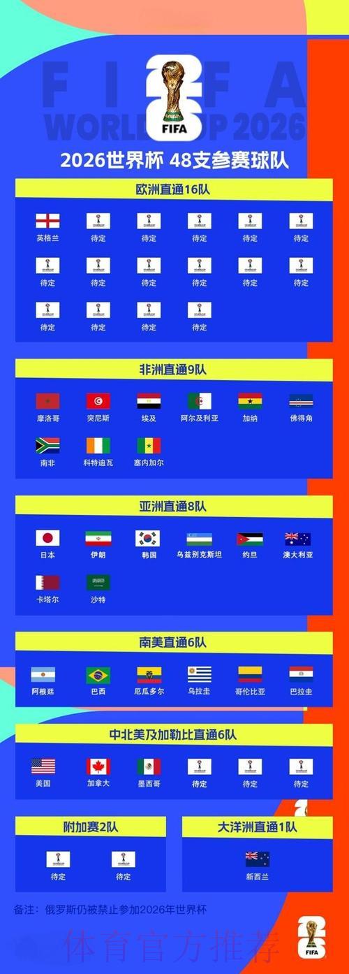 抢先了解2026世界杯直播全方位最新动态 抢先了解2026世界杯直播全方位最新动态