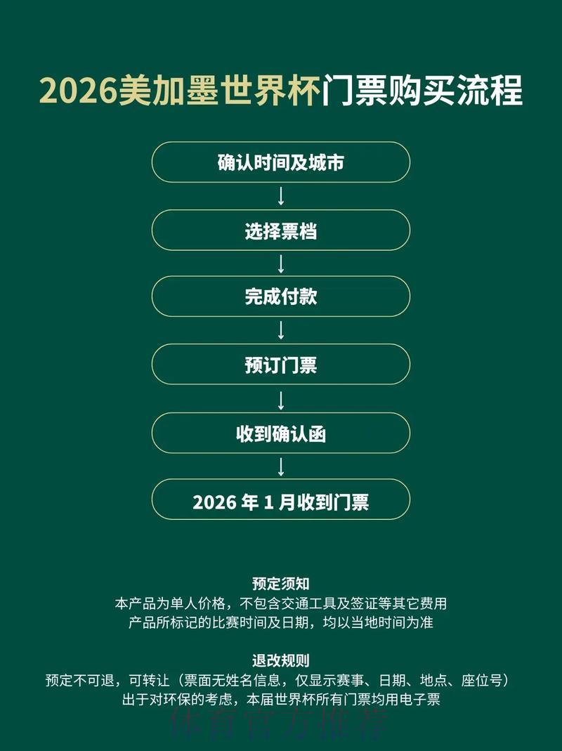2026世界杯购票指南：实用技巧与注意事项