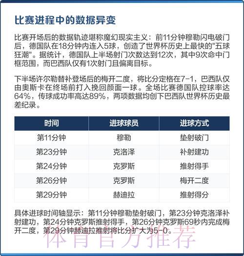 揭秘世界杯赛事预测背后的数据密码 揭秘世界杯赛事预测背后的数据密码