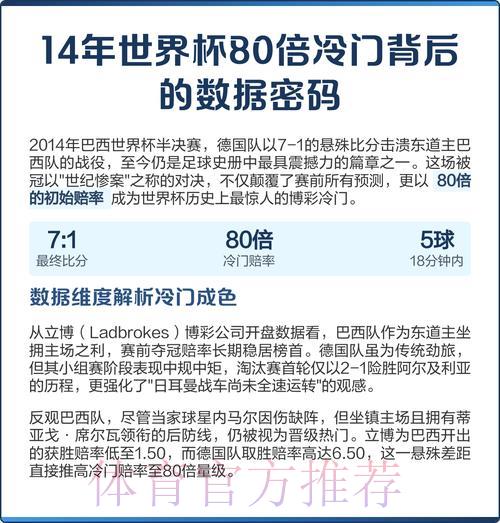 揭秘世界杯赛事预测背后的数据密码 揭秘世界杯赛事预测背后的数据密码