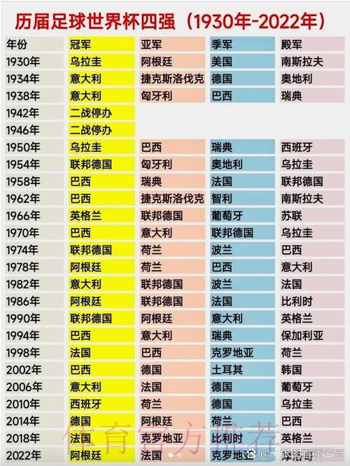 纵览世界杯：各国球队历届赛场风云录